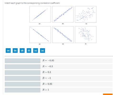 Solved Match Each Graph To The Corresponding Correlation Chegg