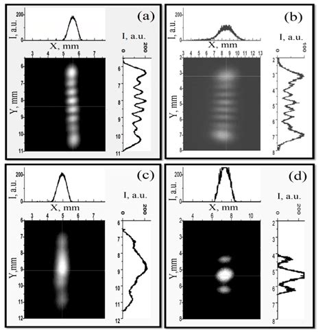 The Radiation Intensity Transverse Distribution A And C Inside The Download Scientific