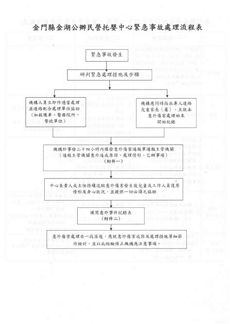 金門縣政府社會處 金門縣公私立托嬰中心