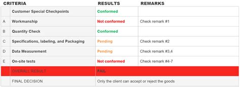 10 Kpis You Can Track In Aqfs Online Quality Management System