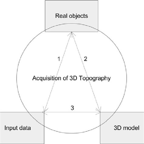 Iterative Circle Connecting Data And Applications Download