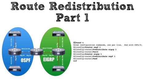 Route Redistribution Part 1