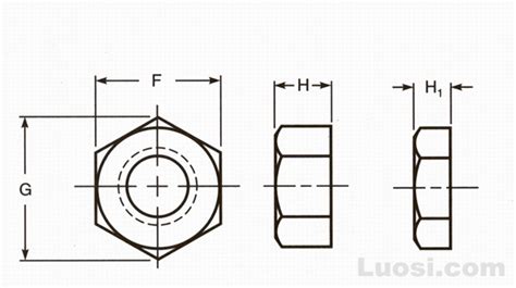 ASME ANSI B18 2 2 1987 R 1999 六角螺母和六角薄螺母单倒角 Hex Flat Nuts and Hex