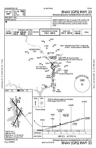 Kdca Airport Diagram