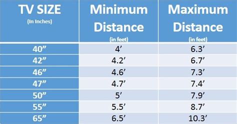 Tv Size How Big To Go Ebuyer Blog