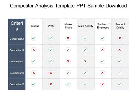 Competitor Analysis Template Ppt Sample Download | Presentation ...