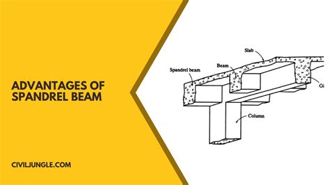 Spandrel Beam Definition Properties Of Spandrel Beam Advantages