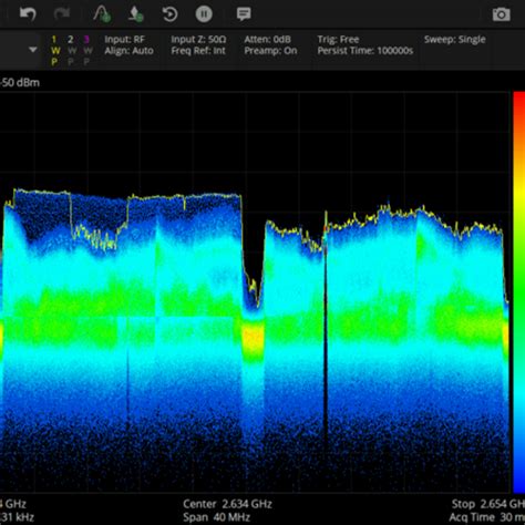 Siglent Spectrum Analyzers | Vector Network Analyzer