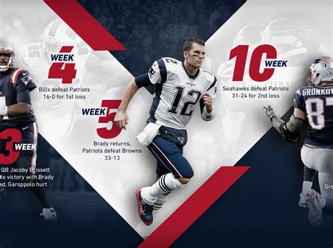 Infographic Road To Super Bowl Li By Alexis Lopez On Dribbble