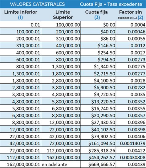 Que Es El Valor Catastral Y Como Se Calcula En Mexico Images Auditkonten