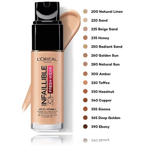 Loreal Infaillible 32h Fresh Wear Spf25 Jumestuskreem