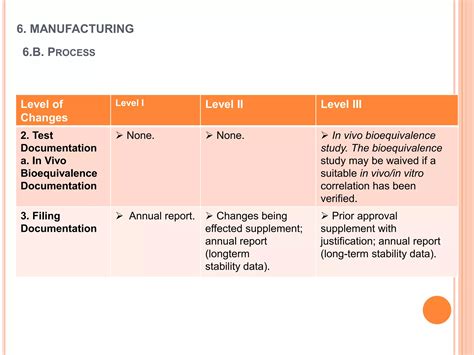 Supac Guidance For Immediate Release Dosage Form Ppt