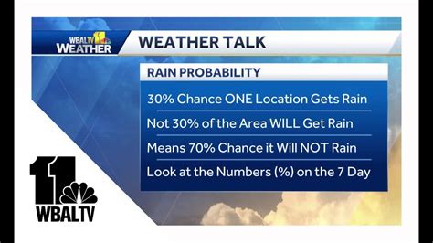 Weather Talk What Does 30 Chance Of Rain Really Mean YouTube