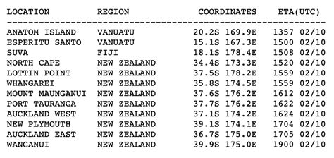 No Tsunami Threat to Hawai‘i After 7.7 Earthquake SE of Loyalty Islands ...