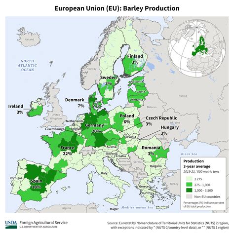 Europe Crop Production Maps