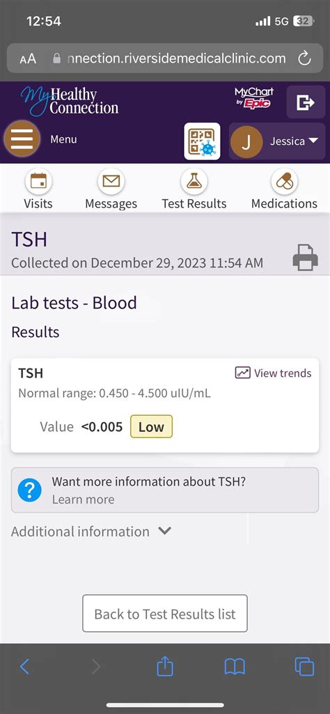 Low TSH but high T4 and… : r/thyroidhealth