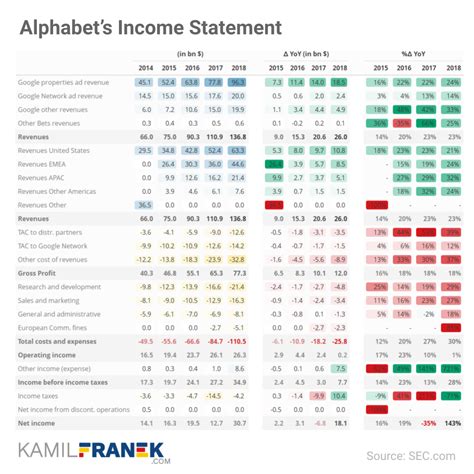 7 Best Charts For Income Statement Presentation And Analysis Kamil Franek Business Analytics