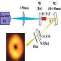 Direct Generation Of Orthogonally Polarized Dual Wavelength Continuous