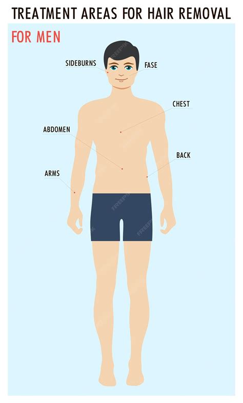 Épilation à l'air pour hommes Épilation à l'air pour hommes zones
