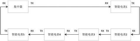 抄表网络、智能电表及其掉电告警信息发送方法和装置与流程