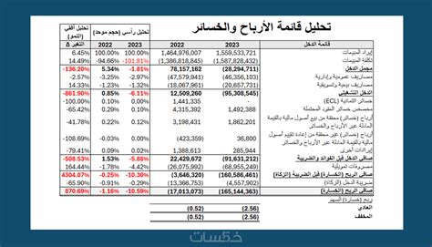 تحليل القوائم المالية أفقي رأسي نسب مالية خمسات