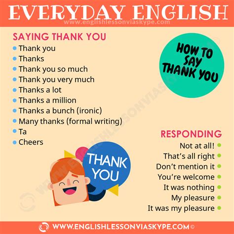 How to say THANK YOU in English - Different Ways to say THANK YOU ...