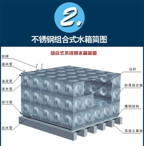 组合式不锈钢水箱武汉不锈钢水箱不锈钢消防水箱水箱厂家 鑫隆旺【官网】