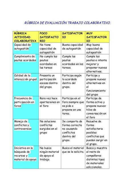 Rubricas Para Evaluar El Trabajo Colaborativo Rubricas Rubrica De Images