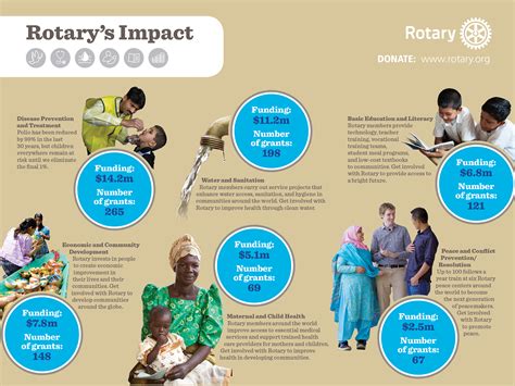 Rotary public events are fostering a new sense of community 19