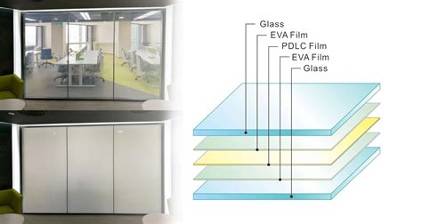 Switchable Smart Glass Film Frosted Window Glass Pdlc Smart Film In Roll Buy Switchable Smart