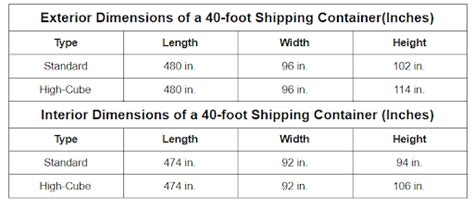 40 Foot Container Dimensions Complete Guide