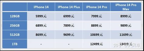 Iphone14四款 哪一款最值得买？在哪里买？