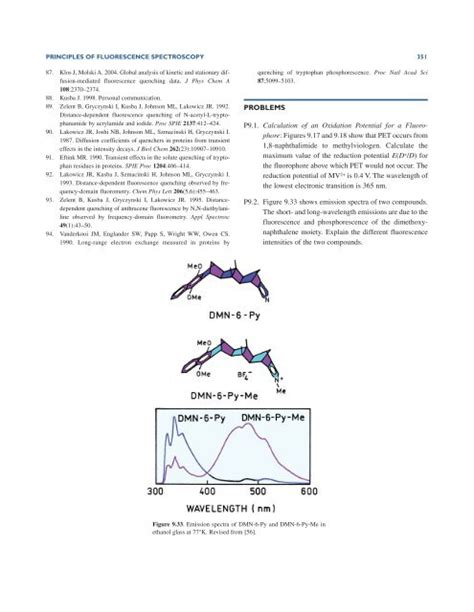 Principles Of Fluorescenc