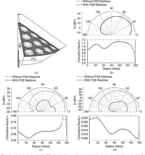 Figure 3 From Design And Simulation Of A Miniature Thick Screen