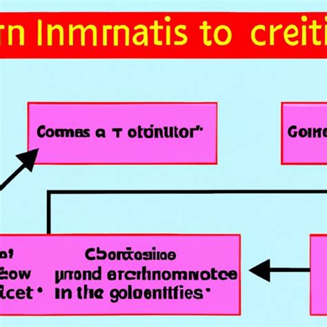 Do You Have To Cite Creative Commons Images A Comprehensive Guide The Enlightened Mindset