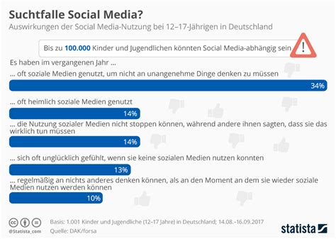 Infografik Suchtfalle Social Media Statista