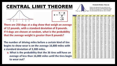 The Central Limit Theorem Youtube