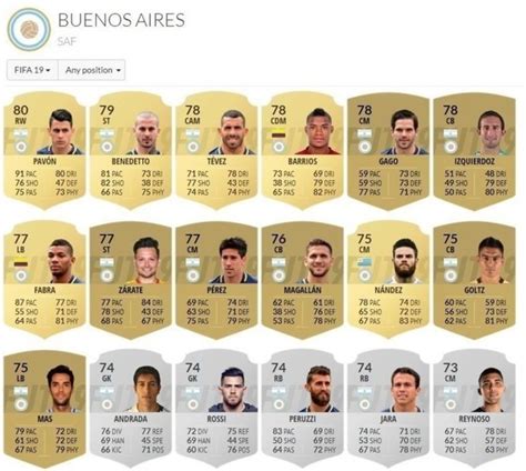 Deber Pacífico Hidrógeno Equipos Buenos En Fifa 19 Caja De Cartón Mirilla Alentar