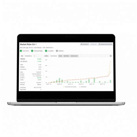 Market Rider EA Robot De Trading Con Forex EURUSD