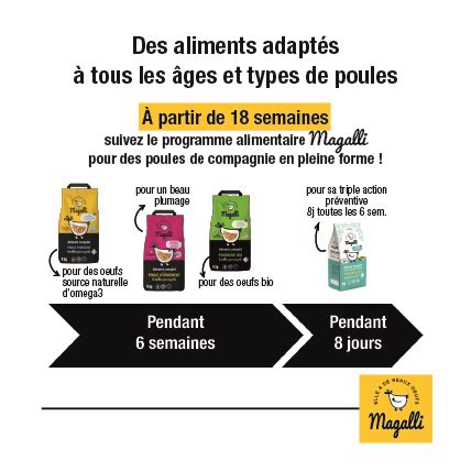 Aliment poule d ornement spécial belles plumes Magalli