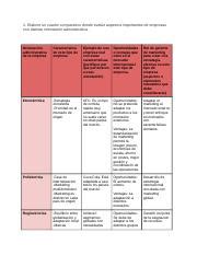 International Marketing Tarea 1 Docx 1 Elabore Un Cuadro