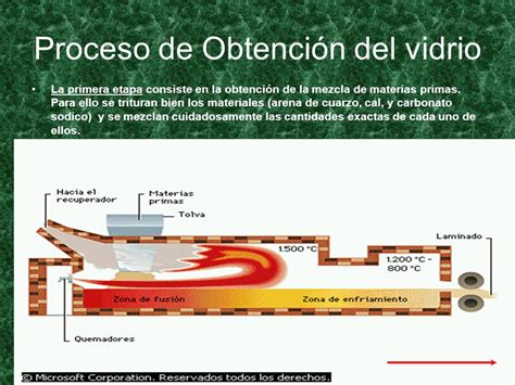 EL VIDRIO Asier Ulibarrena y Pablo Bergera 1ºC ppt video online