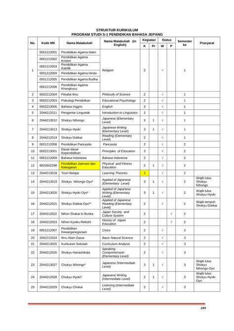 Pdf Struktur Kurikulum Program Studi S Pendidikan Dokumen Tips