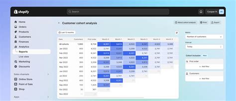 Shopify analytics and reporting - Shopify