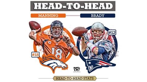 Peyton Manning vs. Tom Brady: Records, Stats and History - Athlon Sports