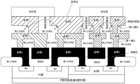 具有三个金属层的铝栅互补金属氧化物半导体器件的制作方法