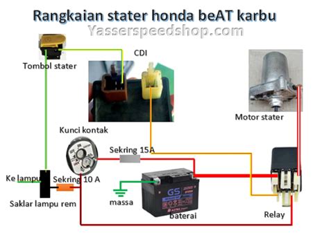 Rangkaian Sistem Stater Pada Honda BeAT Karbu Yasser Speed Shop