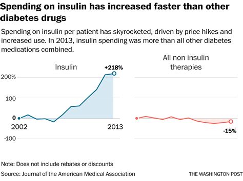 insulin cost comparison chart - Keski