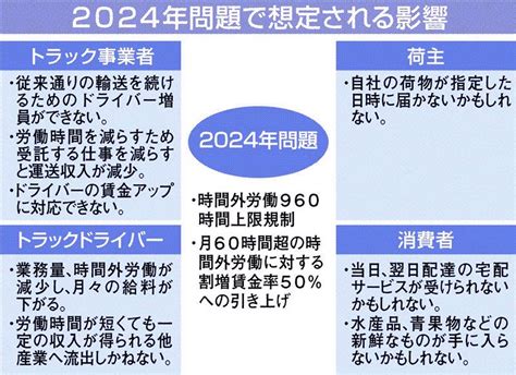 輸送力34％不足の可能性も物流「2024年問題」の本質と対策｜ニュースイッチ By 日刊工業新聞社