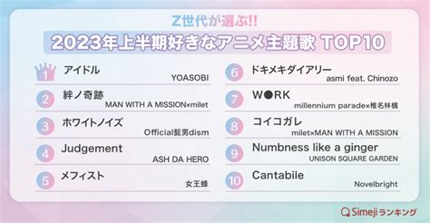 【simejiランキング】z世代が選ぶ 「2023年上半期好きなアニメ主題歌top10」｜バイドゥ株式会社のプレスリリース